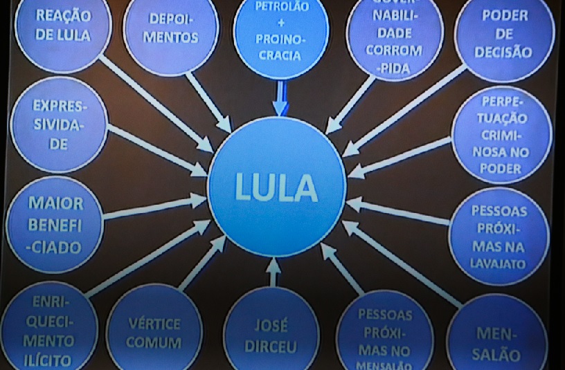 LULA CORRUPÇÃO